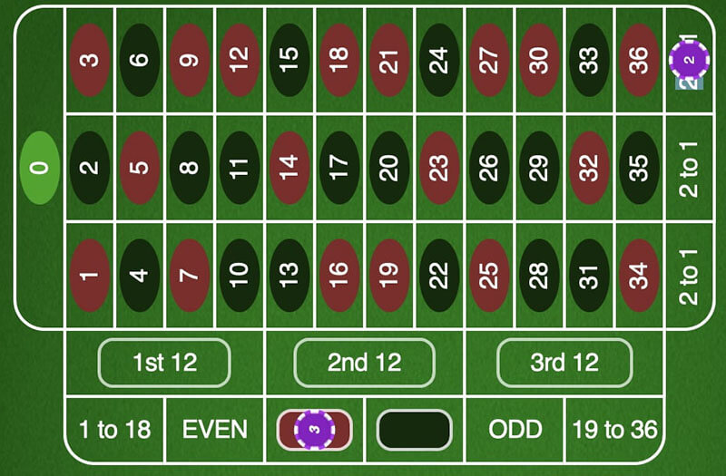 3/2 Strategy