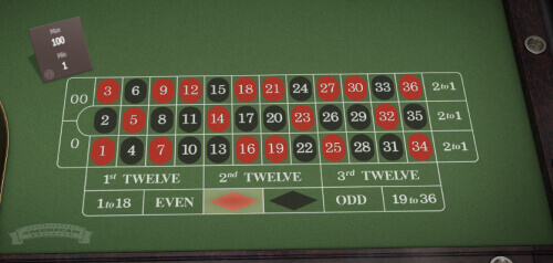 BGaming american-roulette-bgaming-american