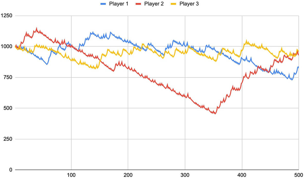 Test of Base Five strategy