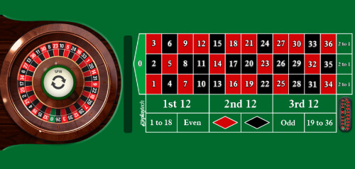 Playtech classic-roulette-playtech-european