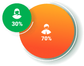 infografic online roulette players