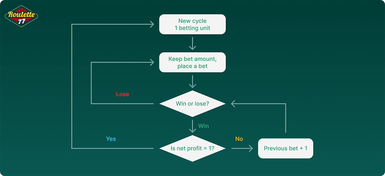 Oscar’s Grind system