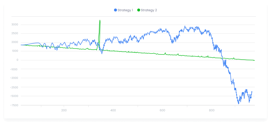 Stop your betting progression in time