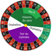Roulette Announced Bets