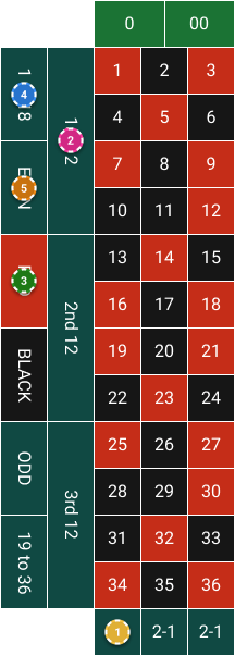 Roulette Outside Bets