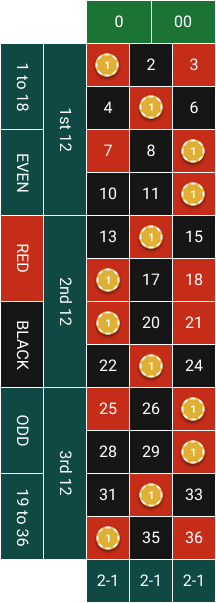 Roulette Snake Bet