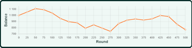 Strategy Tester Roulette77 Result