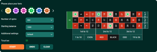 Strategy Tester Roulette77