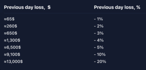 1win wagering rules